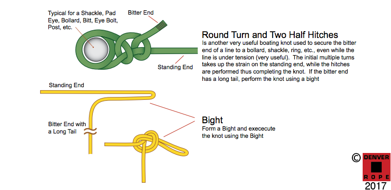 Anchor Line - Lead lined anchor lines for easy mooring