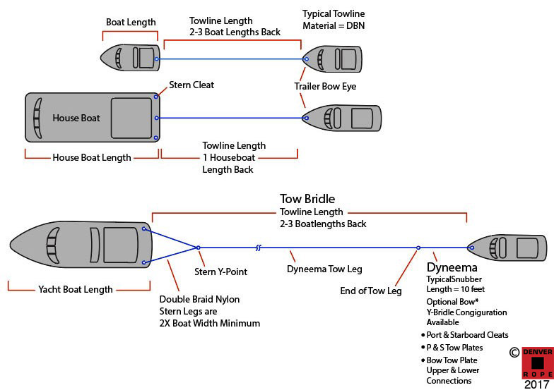 towing-definition-meaning