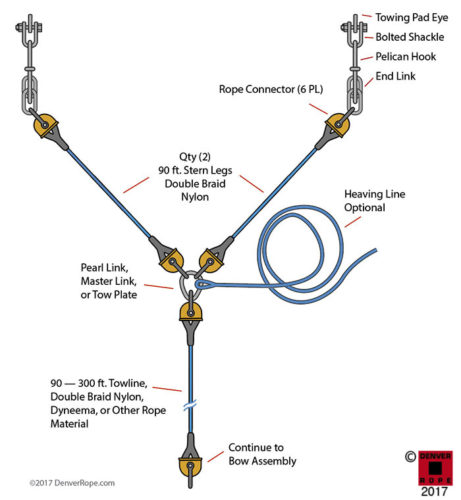 » HEAVY MARINE, USCG, USN, TOW HAWSERS & MOORING HAWSERS