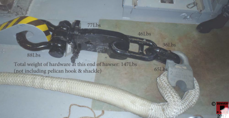 Pictured above is a typical method of securing a Tow Hawser to the Ship. From left to right: Towing Pad Eye, Bolted Shackle, Pelican Hook Assembly, End Link, Detachable Link and a NAVSEA Towing Thimble spliced to 10” circular double braid nylon rope. Depending on your ship’s arrangement and engineering preferences the above hardware connecting methodology can be revised and substituted with commercially available equipment and hardware.