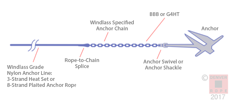 Anchor Rode Diagram