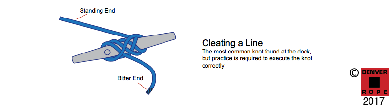 cleating Boat Line Definitions