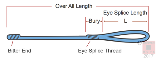 eye splice cored line