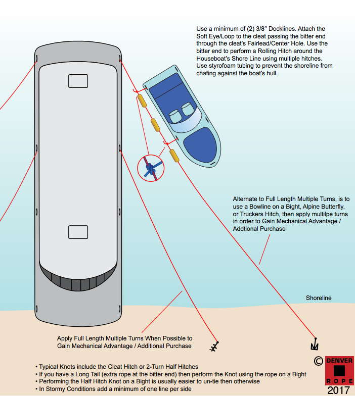 houseboat Boat Line Definitions