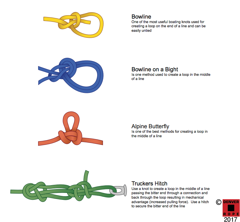 knots Boat Line Definitions