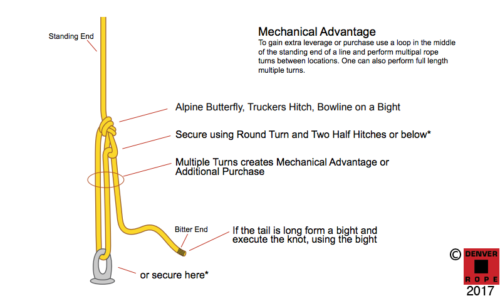 » Boat Line Definitions & Marine Application Guide