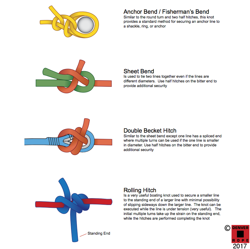 Mooring and Anchor Ropes - Marine and Yachting Ropes