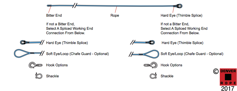 How to Choose the Right Size & Type of Dock lines for Your Boat