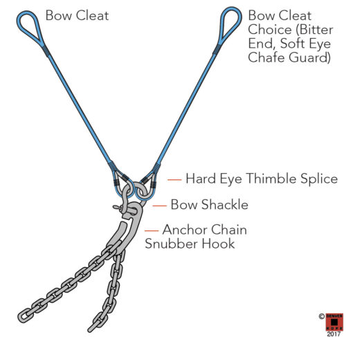 anchor chain snubber hook