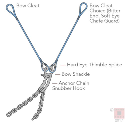 » anchor chain snubber hook