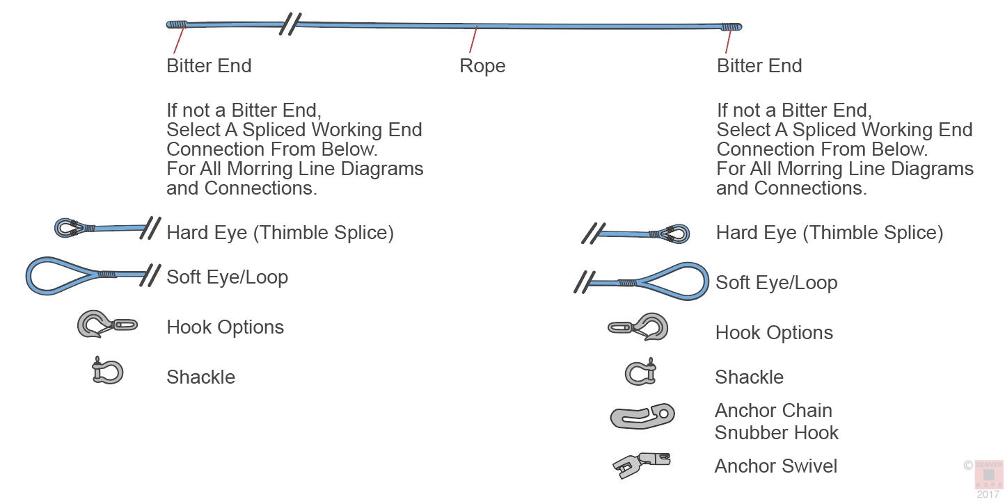 » mooring pendant diagram