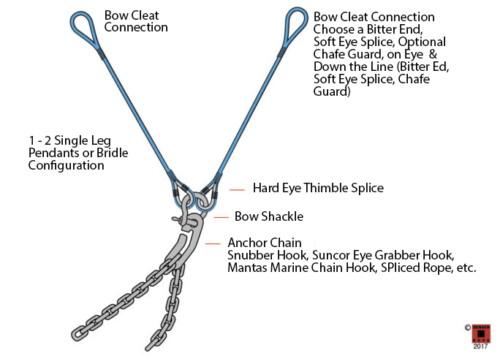 anchor chain snubber assembly
