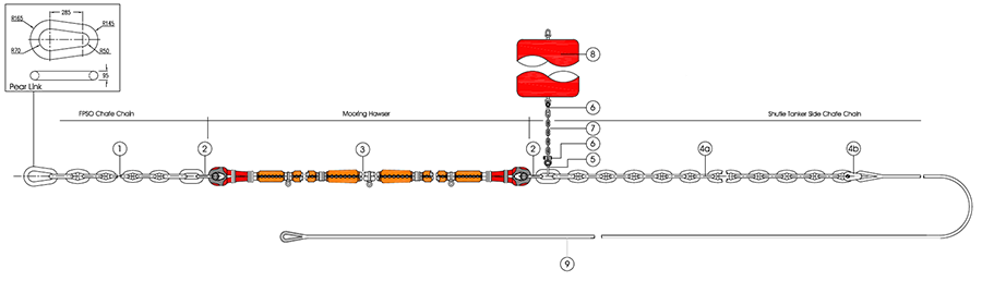 mooring lines system drawing
