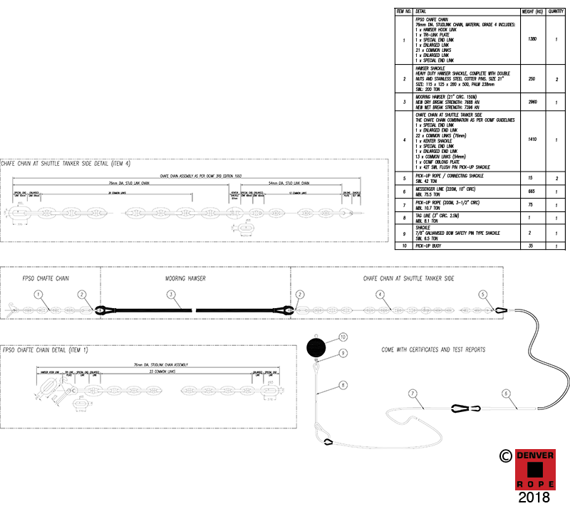 mooring lines system drawing