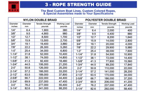 Click here for the Rope Strength Guide