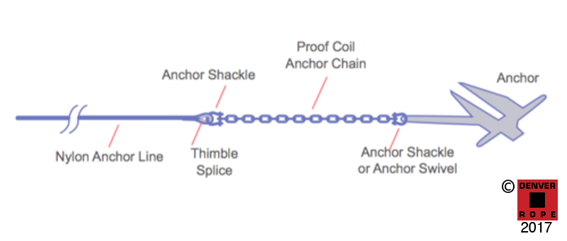 ANCHOR CHAIN (Galvanized & Stainless Steel Anchor Chain, Anchor Rode Chain,  Windlass Chain)