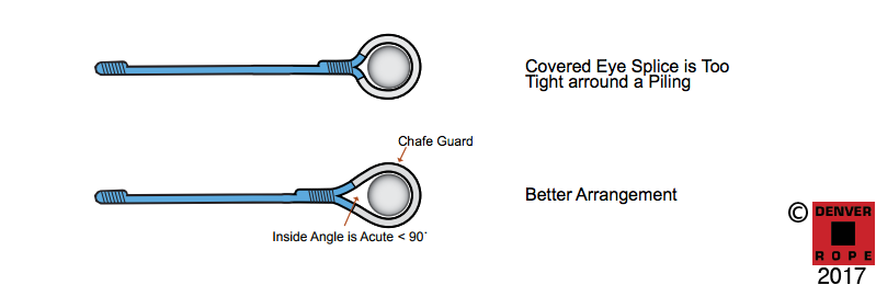 eye splice around a piling