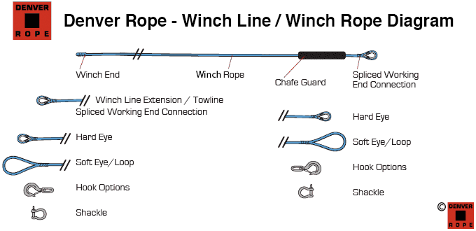Winch Lines & Winch Rope