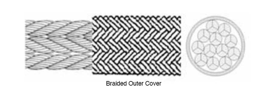 parallel type mooring hawser