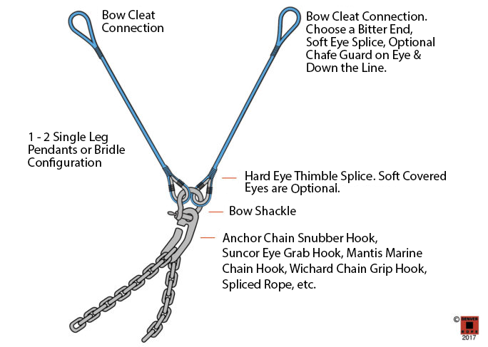 anchor chain snubber diagram