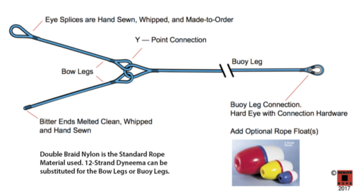 Mooring Pendants | Mooring Bridles | Anchor Chain Snubbers | Denver Rope