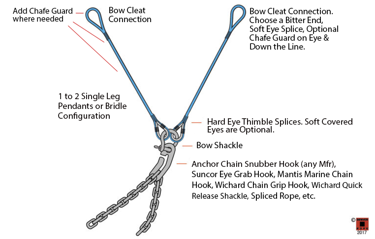 Mooring Pendants, Mooring Bridles, Anchor Chain Snubber Bridles
