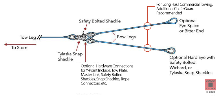 » Tow Bridles